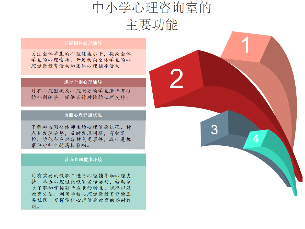 咨詢室主要功能.png