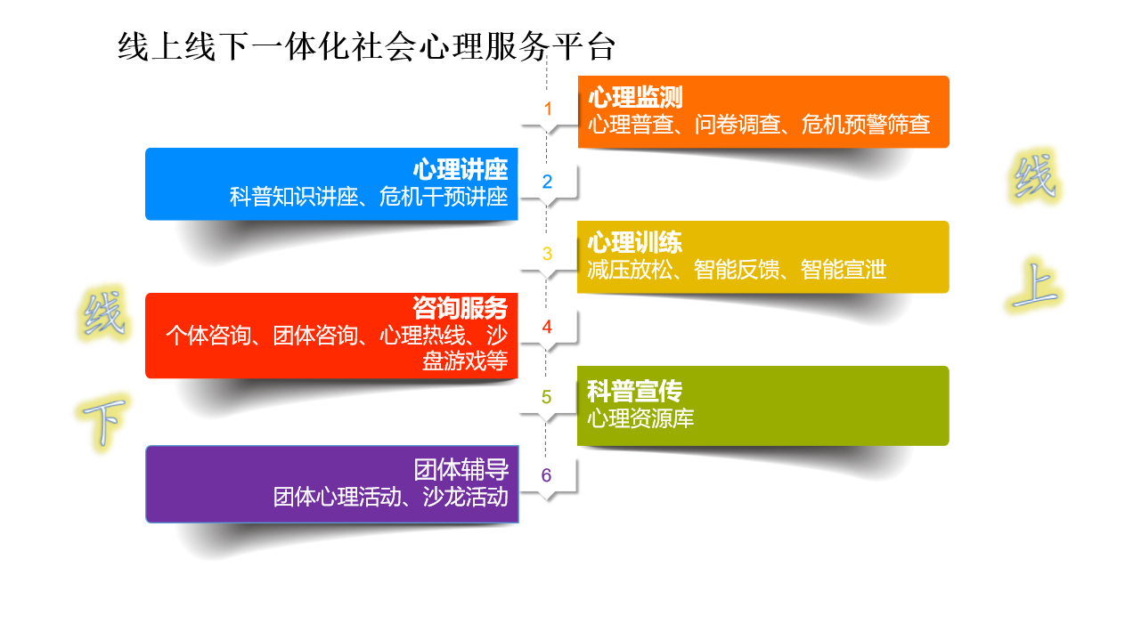 社會服務(wù).png
